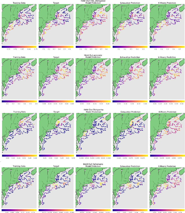 Figure 3 for Phytoplankton Hotspot Prediction With an Unsupervised Spatial Community Model