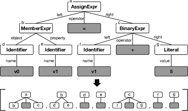 Figure 2 for Montage: A Neural Network Language Model-Guided JavaScript Engine Fuzzer