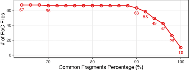 Figure 3 for Montage: A Neural Network Language Model-Guided JavaScript Engine Fuzzer