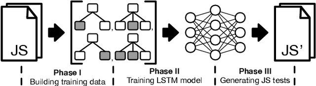 Figure 4 for Montage: A Neural Network Language Model-Guided JavaScript Engine Fuzzer