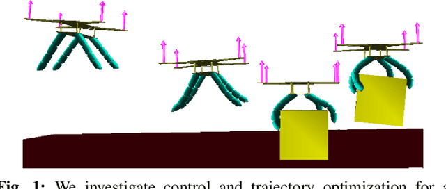 Figure 1 for Control and Trajectory Optimization for Soft Aerial Manipulation