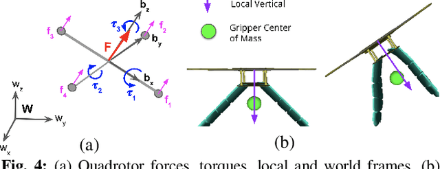 Figure 4 for Control and Trajectory Optimization for Soft Aerial Manipulation