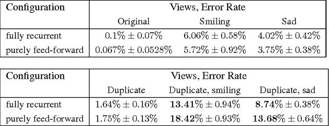 Figure 2 for Experience-driven formation of parts-based representations in a model of layered visual memory