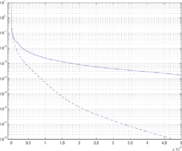 Figure 2 for Wavelet methods for shape perception in electro-sensing