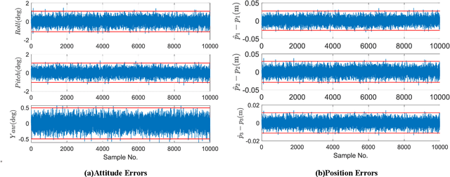 Figure 2 for Total Least Squares for Optimal Pose Estimation