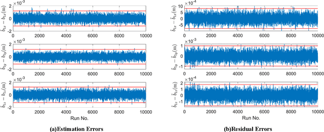 Figure 3 for Total Least Squares for Optimal Pose Estimation