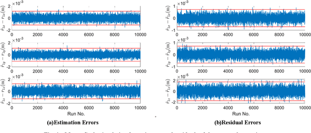 Figure 4 for Total Least Squares for Optimal Pose Estimation