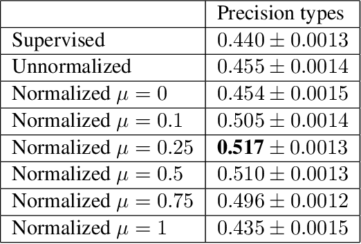 Figure 2 for Semi-Supervised Learning using Differentiable Reasoning