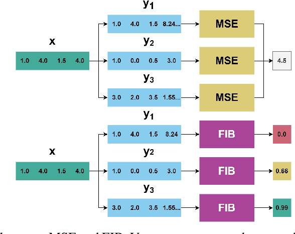 Figure 1 for FIB: A Method for Evaluation of Feature Impact Balance in Multi-Dimensional Data