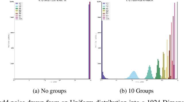 Figure 3 for FIB: A Method for Evaluation of Feature Impact Balance in Multi-Dimensional Data