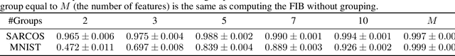 Figure 4 for FIB: A Method for Evaluation of Feature Impact Balance in Multi-Dimensional Data