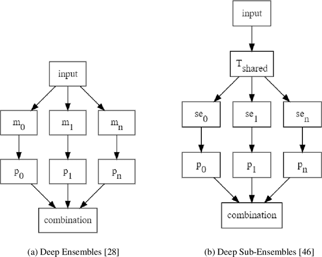 Figure 1 for Multi-Loss Sub-Ensembles for Accurate Classification with Uncertainty Estimation