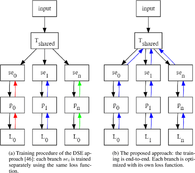 Figure 3 for Multi-Loss Sub-Ensembles for Accurate Classification with Uncertainty Estimation