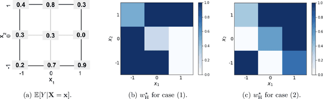 Figure 1 for A Unifying Framework for Combining Complementary Strengths of Humans and ML toward Better Predictive Decision-Making