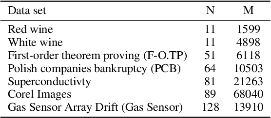 Figure 3 for Nonparametric Multivariate Density Estimation: A Low-Rank Characteristic Function Approach