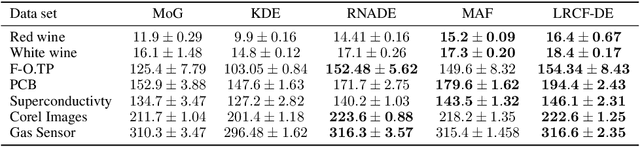 Figure 2 for Nonparametric Multivariate Density Estimation: A Low-Rank Characteristic Function Approach