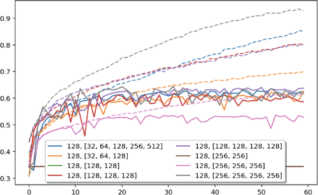 Figure 3 for Who's a Good Boy? Reinforcing Canine Behavior in Real-Time using Machine Learning