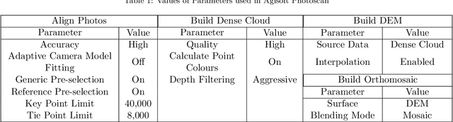 Figure 2 for SLIC-UAV: A Method for monitoring recovery in tropical restoration projects through identification of signature species using UAVs