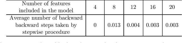 Figure 1 for Faster feature selection with a Dropping Forward-Backward algorithm