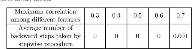 Figure 2 for Dropping forward-backward algorithms for feature selection