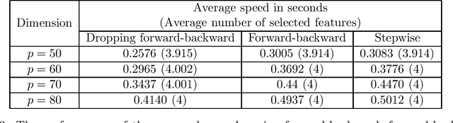 Figure 3 for Dropping forward-backward algorithms for feature selection