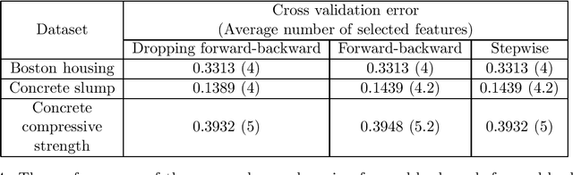 Figure 4 for Faster feature selection with a Dropping Forward-Backward algorithm