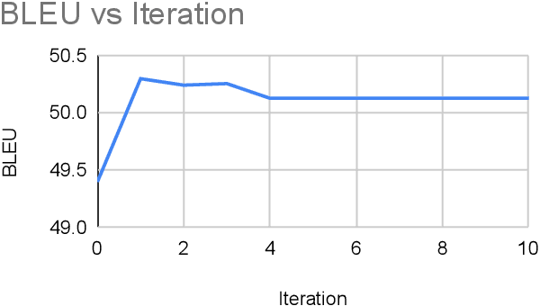 Figure 1 for Semi-Supervised Low-Resource Style Transfer of Indonesian Informal to Formal Language with Iterative Forward-Translation