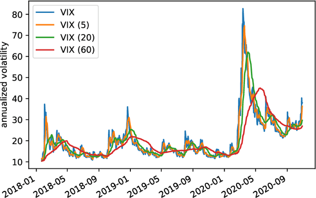 Figure 3 for Covariance Prediction via Convex Optimization