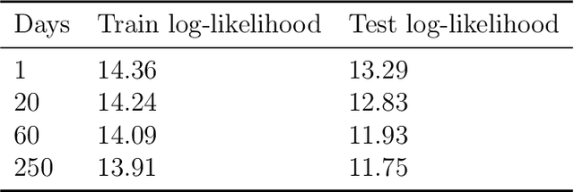Figure 4 for Covariance Prediction via Convex Optimization
