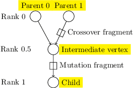 Figure 1 for On the Effectiveness of Genetic Operations in Symbolic Regression