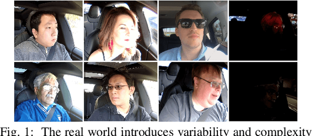 Figure 1 for Driver Gaze Estimation in the Real World: Overcoming the Eyeglass Challenge
