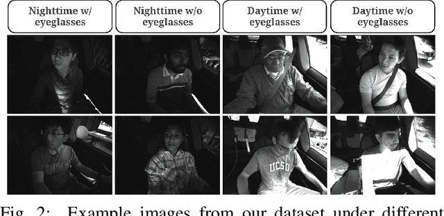 Figure 2 for Driver Gaze Estimation in the Real World: Overcoming the Eyeglass Challenge