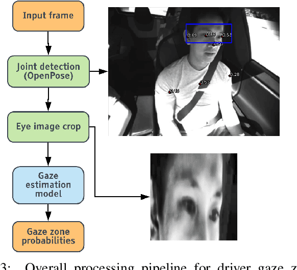 Figure 3 for Driver Gaze Estimation in the Real World: Overcoming the Eyeglass Challenge
