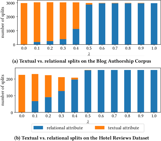 Figure 4 for rx-anon -- A Novel Approach on the De-Identification of Heterogeneous Data based on a Modified Mondrian Algorithm