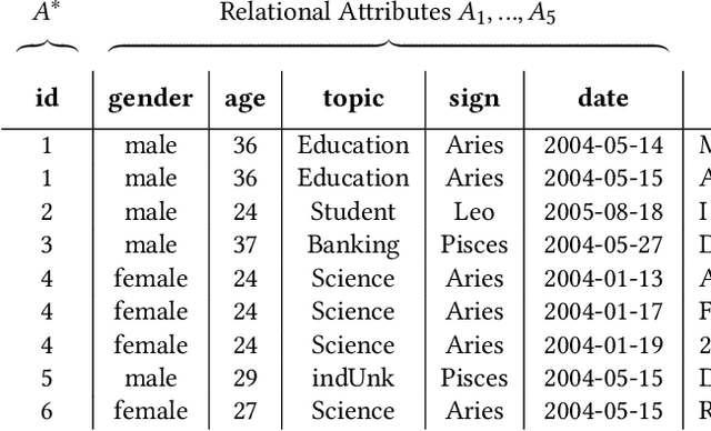 Figure 1 for rx-anon -- A Novel Approach on the De-Identification of Heterogeneous Data based on a Modified Mondrian Algorithm