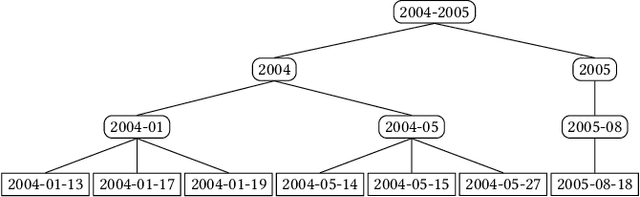 Figure 2 for rx-anon -- A Novel Approach on the De-Identification of Heterogeneous Data based on a Modified Mondrian Algorithm