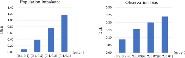 Figure 3 for Equal Experience in Recommender Systems