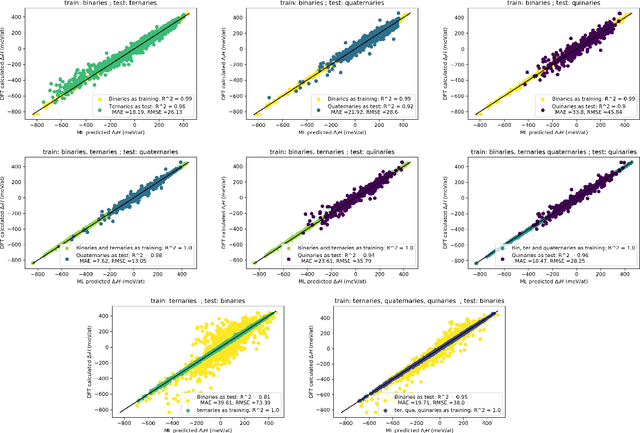 Figure 4 for Supervised deep learning prediction of the formation enthalpy of the full set of configurations in complex phases: the $σ-$phase as an example