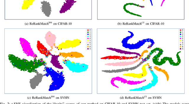 Figure 2 for ReRankMatch: Semi-Supervised Learning with Semantics-Oriented Similarity Representation
