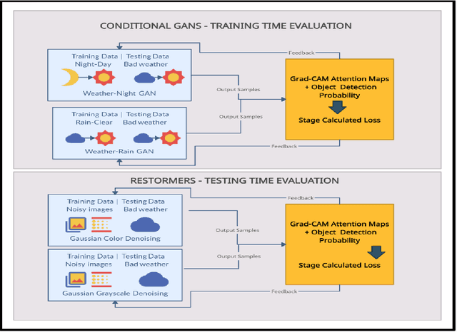 Figure 1 for RestoreX-AI: A Contrastive Approach towards Guiding Image Restoration via Explainable AI Systems