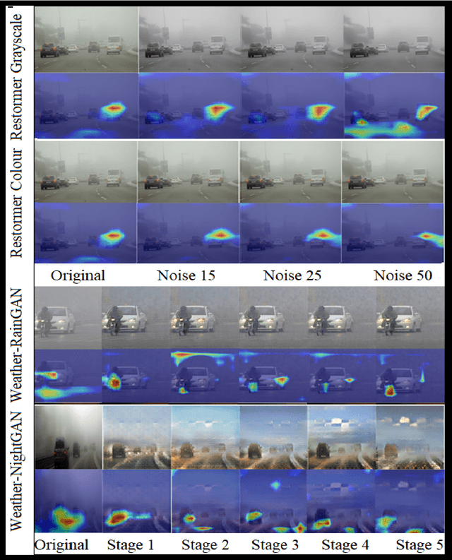 Figure 3 for RestoreX-AI: A Contrastive Approach towards Guiding Image Restoration via Explainable AI Systems