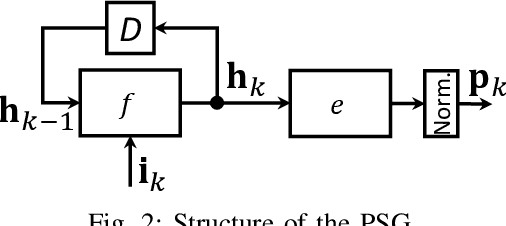 Figure 2 for Deep Extended Feedback Codes