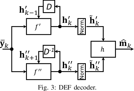 Figure 3 for Deep Extended Feedback Codes