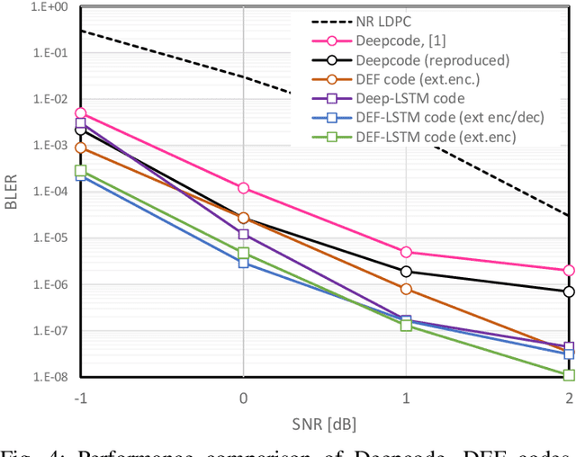 Figure 4 for Deep Extended Feedback Codes