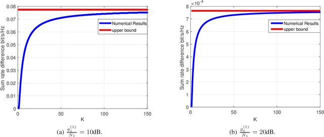 Figure 4 for Map-Assisted Power Allocation and Constellation Design for mmWave WDM with OAM in Short-Range LOS Environment