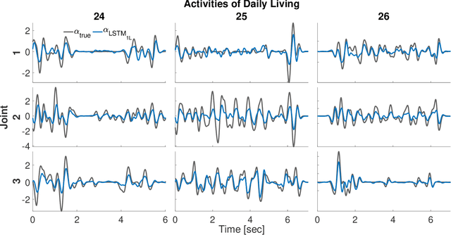 Figure 2 for Continuous Decoding of Daily-Life Hand Movements from Forearm Muscle Activity for Enhanced Myoelectric Control of Hand Prostheses
