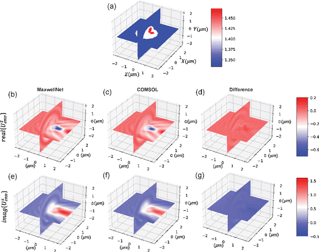 Figure 4 for Physics-informed neural networks for diffraction tomography