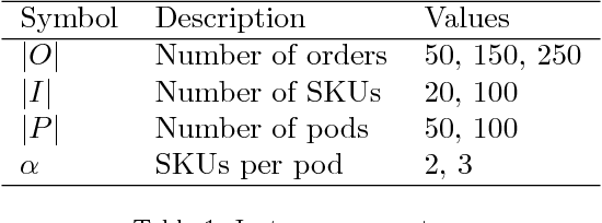 Figure 2 for Efficient order picking methods in robotic mobile fulfillment systems