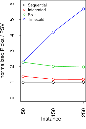 Figure 4 for Efficient order picking methods in robotic mobile fulfillment systems