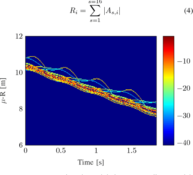 Figure 1 for Real-Time Capable Micro-Doppler Signature Decomposition of Walking Human Limbs